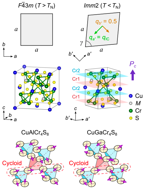 CuMCr4S8_cycloid